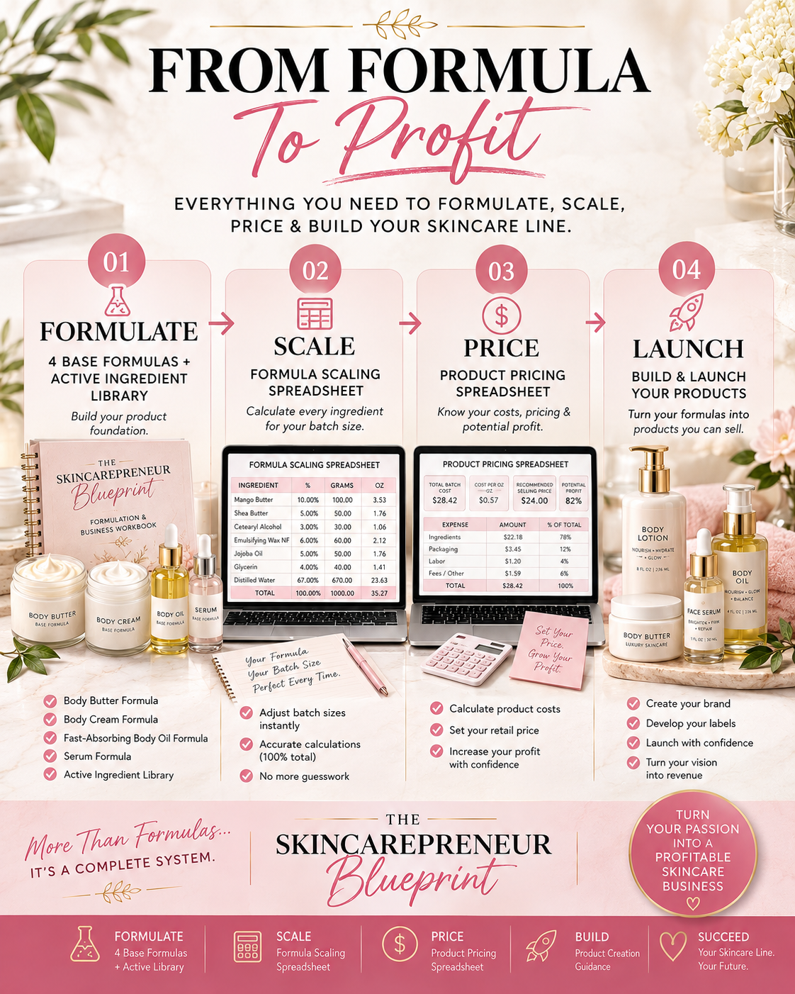 The Skincarepreneur Blueprint