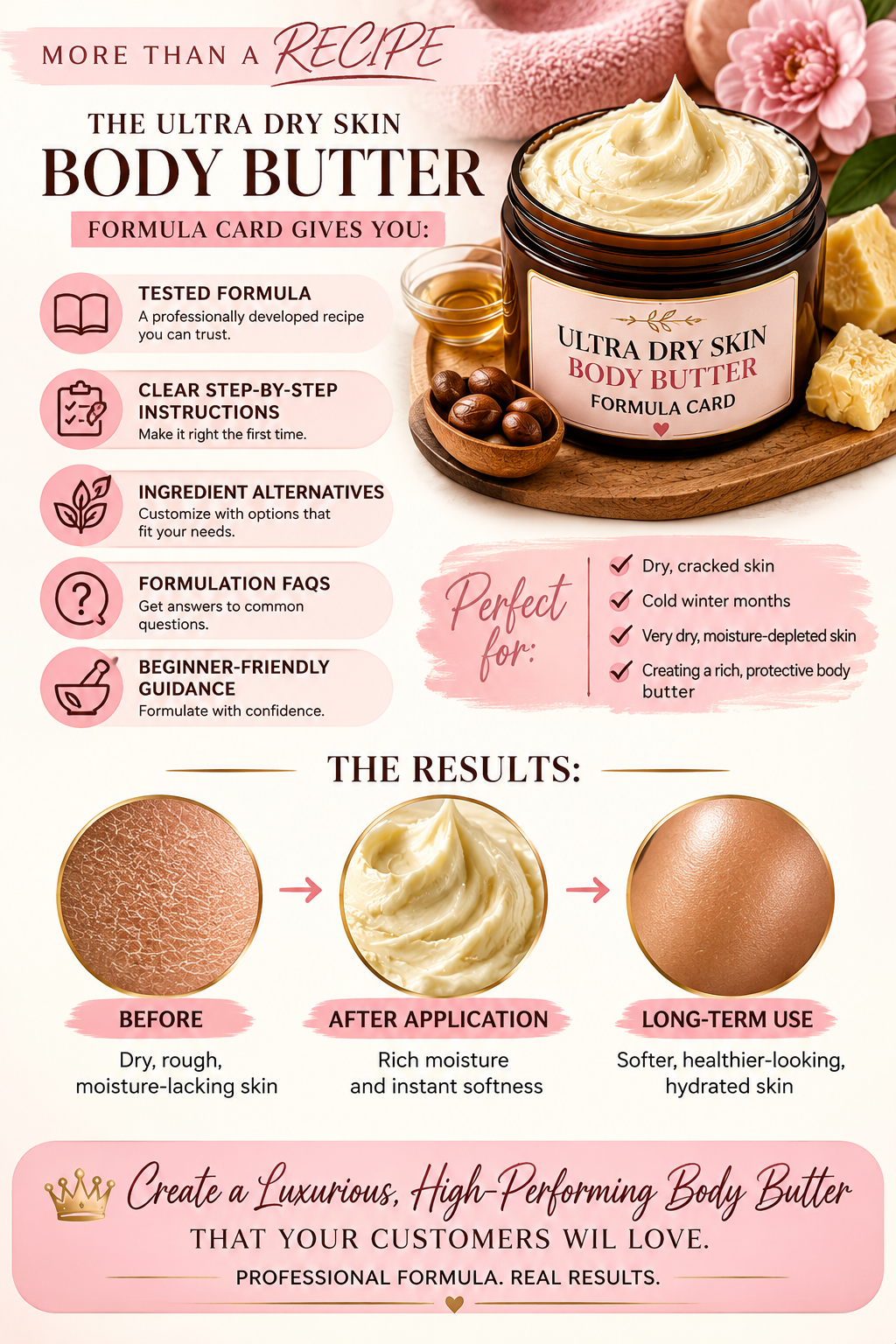Ultra Dry Skin Body Butter Formulation Card