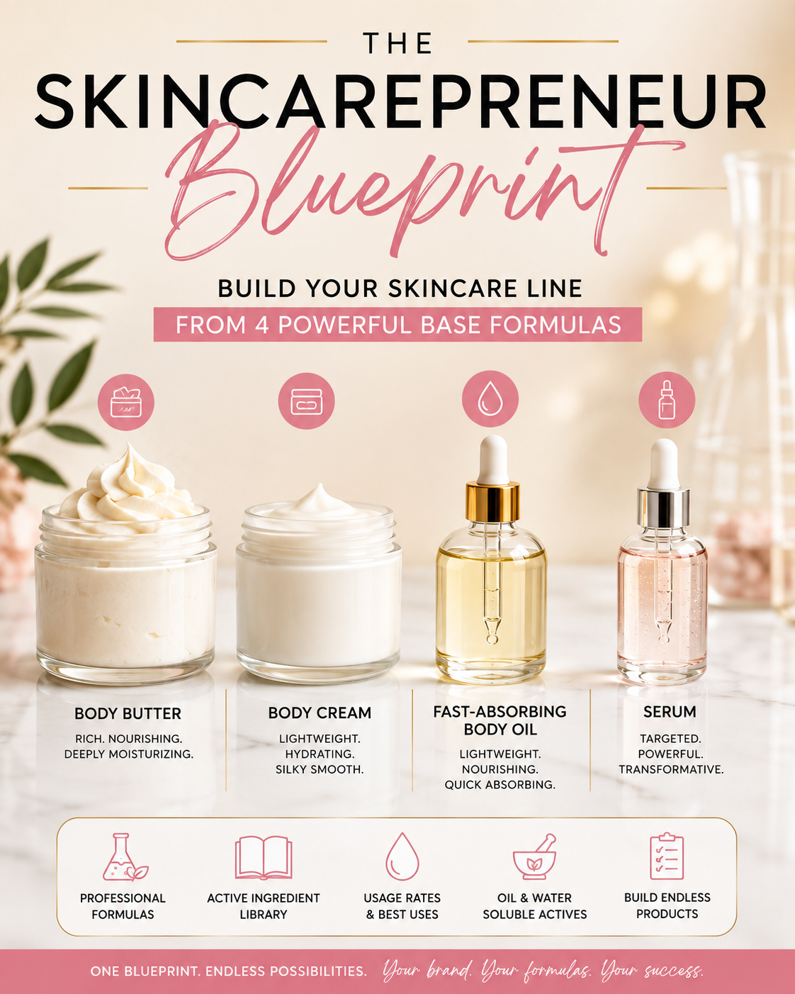 The Skincarepreneur Blueprint