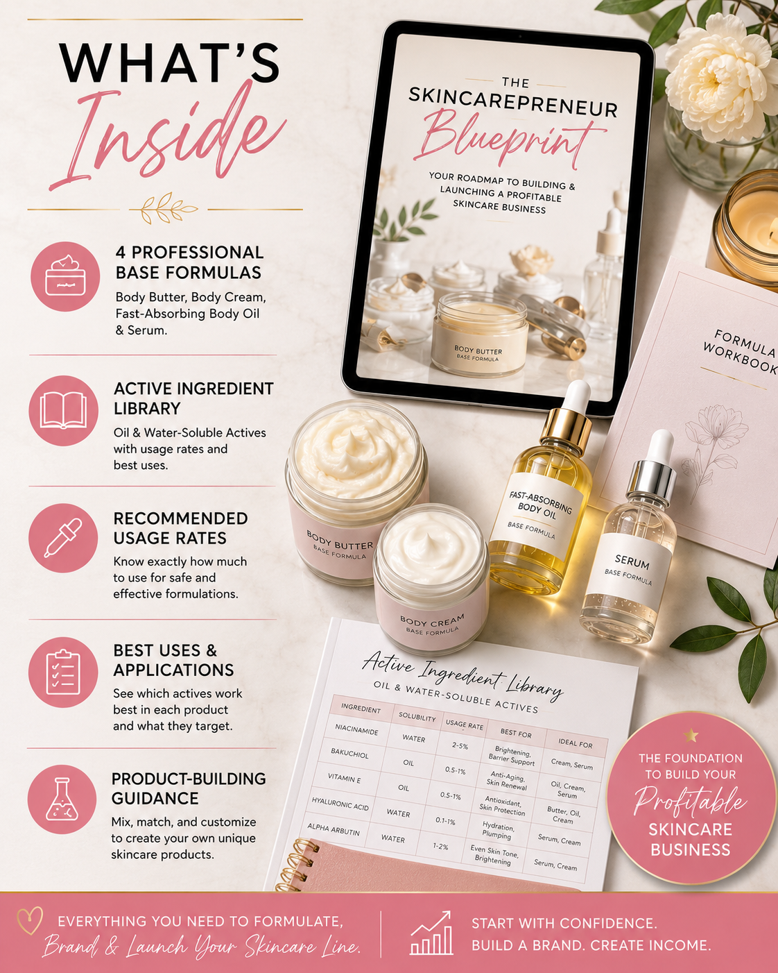 The Skincarepreneur Blueprint