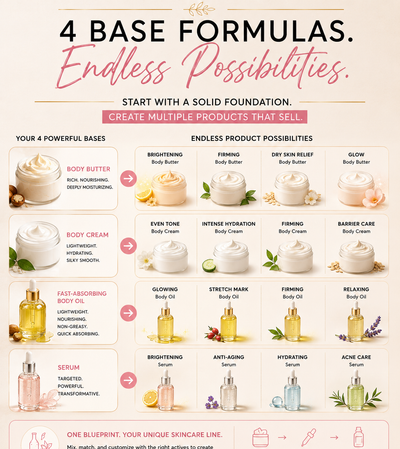 The Skincarepreneur Blueprint
